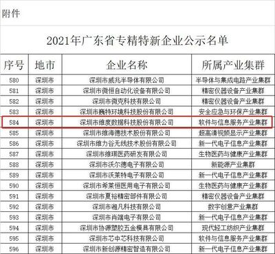 维度数据科技入选2021广东省专精特新企业